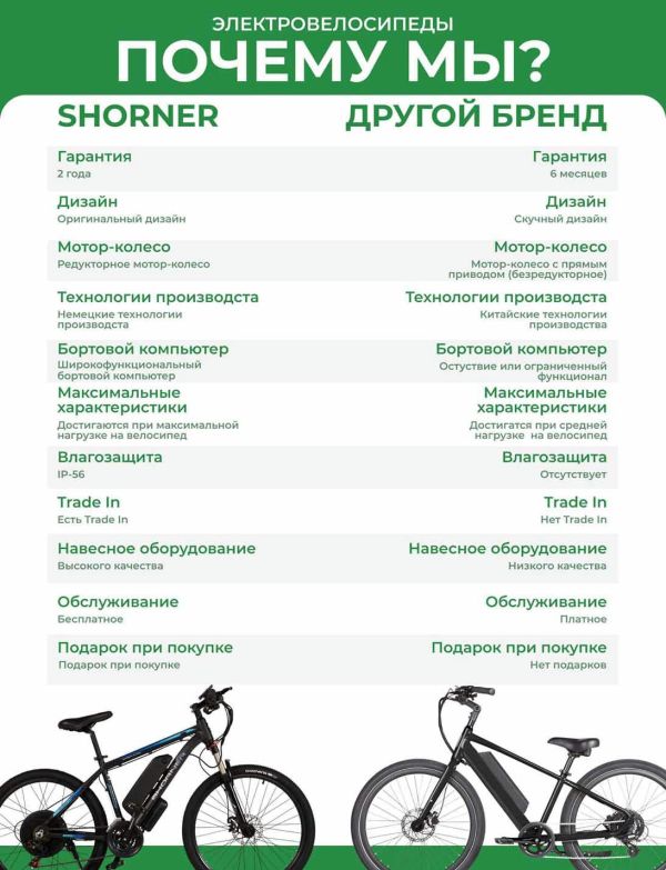 Электровелосипед SHORNER NOVA