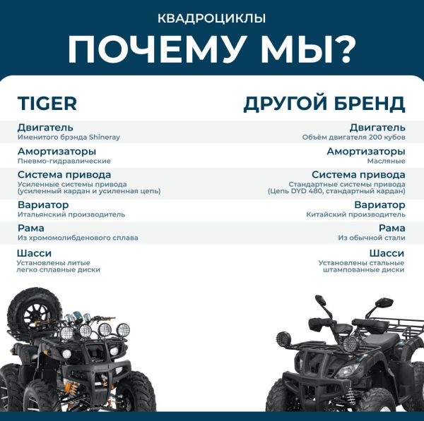Квадроцикл TIGER MINI 49 SPORT